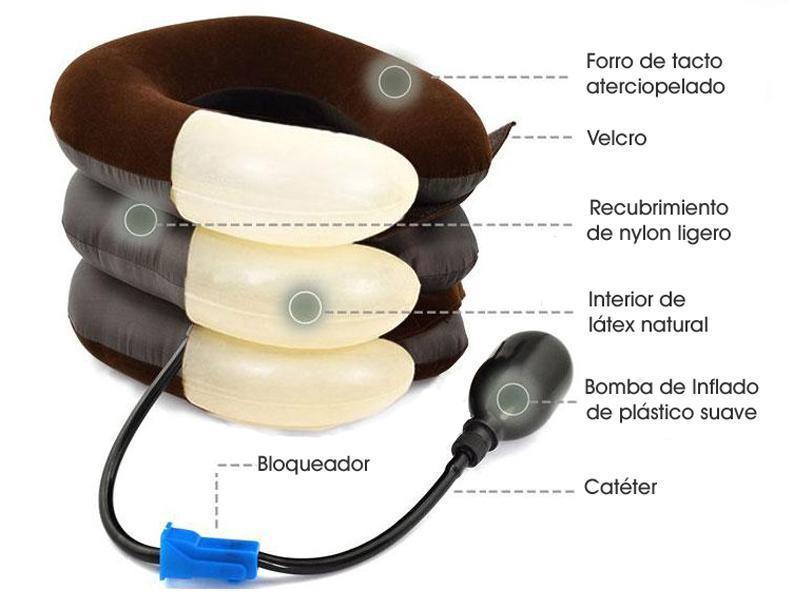 Neck Comforter (Collarín Cervical).