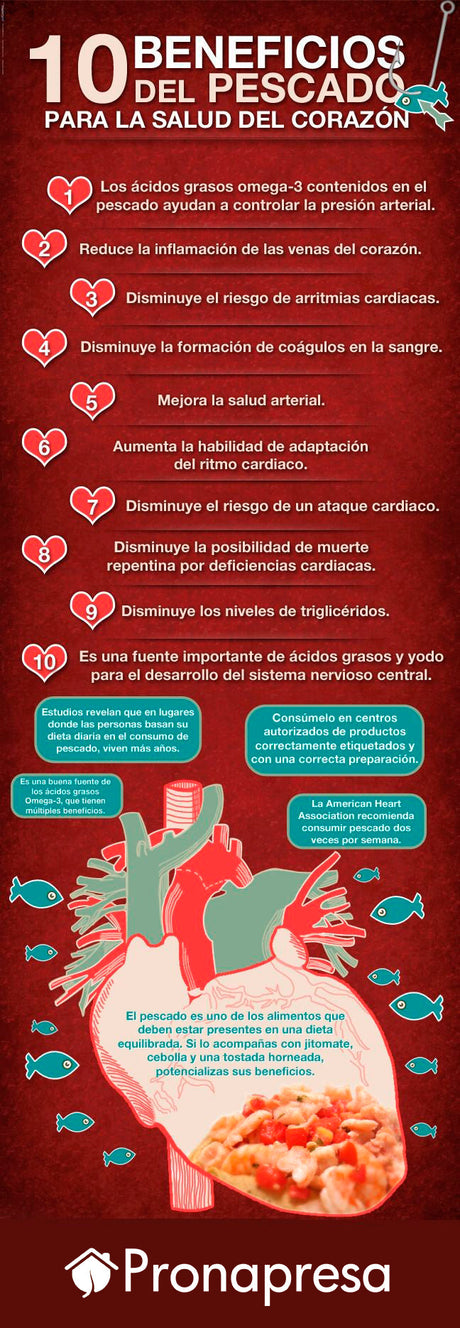 10 beneficios del Pescado para la Salud del Corazón 💖 - Tienda Naturista Pronapresa - Colesterol, Consejos, Corazon, Nutrición, Omega, Salud