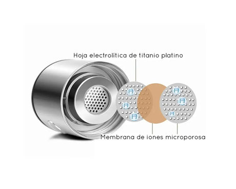 Agua antioxidante con hidrógeno, Dispositivo para hacer agua con hidrógeno, Antienvejecimiento, con tecnología de electrólisis