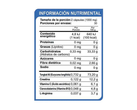 Tabla nutrimental de la Creatina con Arginina 