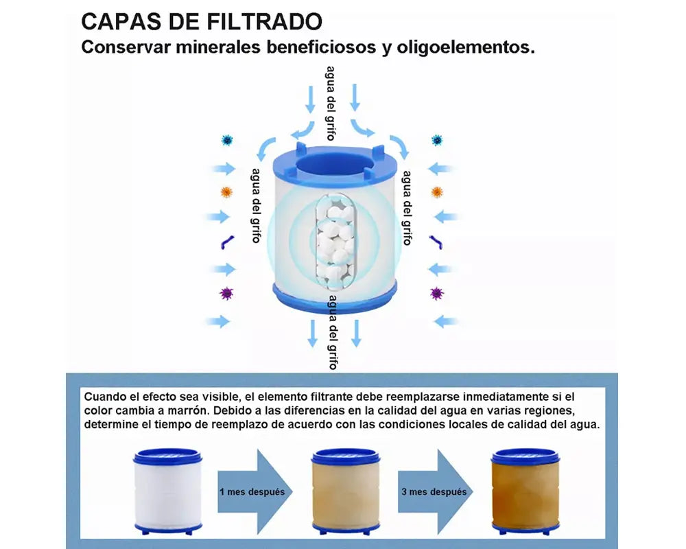 Kit Filtro Purificador de Agua con capas de filtrado para eliminar metales pesados