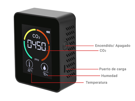Tienda Naturista Pronapresa, Enfermedades respiratorias, Monitor Detector de dióxido de Carbono
