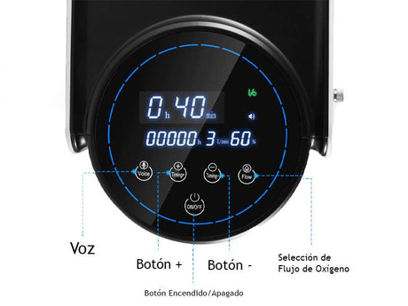 Concentrador de Oxígeno 7 Litros y Nebulizador 2 en 1 - Tienda Naturista Pronapresa - alta, antivirus, concentracion, Concentrador, coronavirus, covid, covid-19, Cuidado Personal, digital, Dormir, Estrés, garganta, generador, gripa, gripe, Herramientas de diagnóstico, Insomnio, mascarilla, neumonia, oxígeno, Pulmones, Relax, Salud, sistema respiratorio, Sueño, tos, Tratamiento