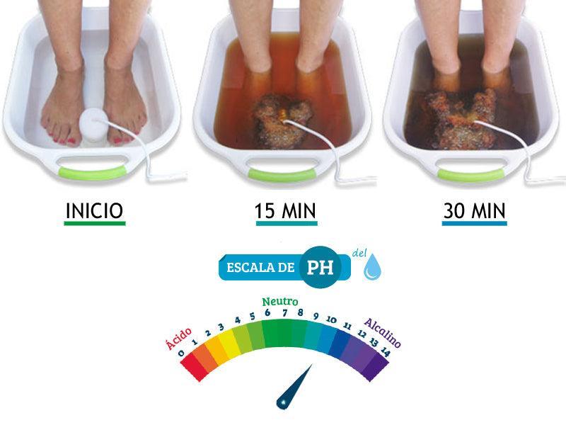 Desintoxicador Iónico Home Spa (Detox).
