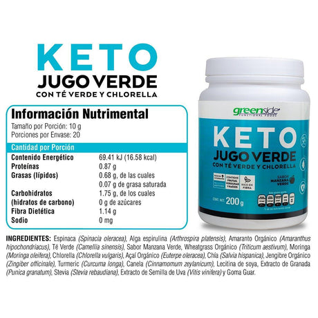 Paquete KETO 20 días.